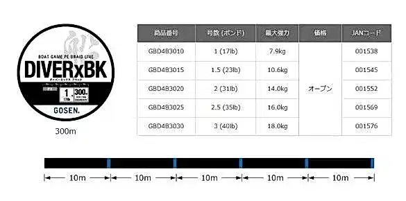 Gosen Diver-X BK Bot Game PE 4 Örgü 300mt Black Line