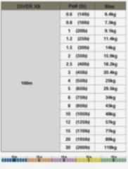 Gosen Diver Bot Game PE 8 Örgü Çıkrık İpi 100mt Multi Color