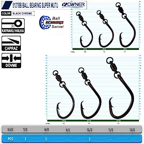 OWNER 5127BB SUPER MUTU BB