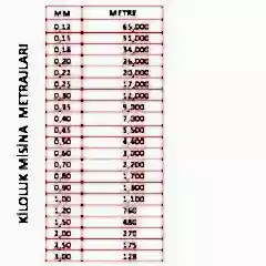 Portfish Kiloluk Bobin Misina (Ekonomik)