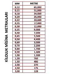 Portfish Kiloluk Bobin Misina (Kaliteli)