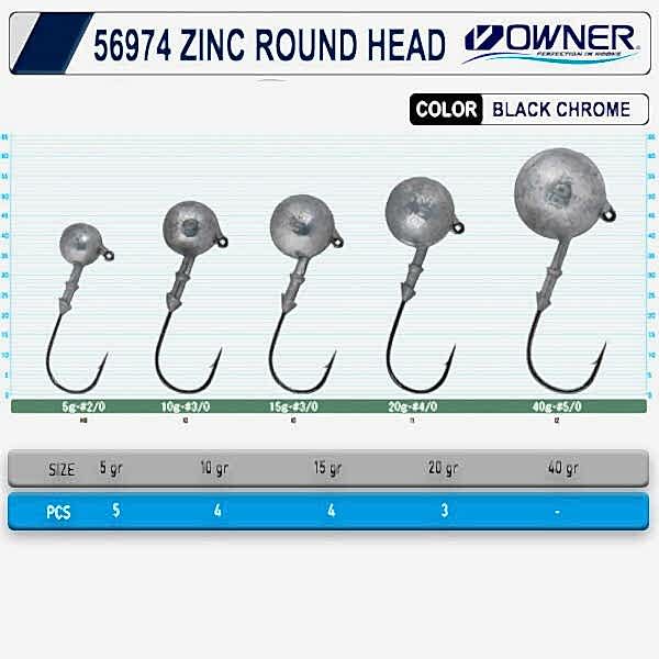 Owner 56974 Zinc Round Head