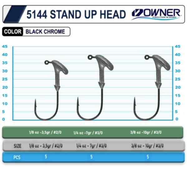 Owner 5144 Stand Up Type