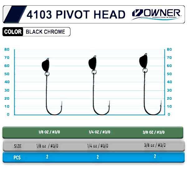 Owner 4103 Pivot head