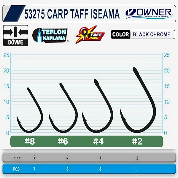 OWNER 53275 CT-5 Iseama