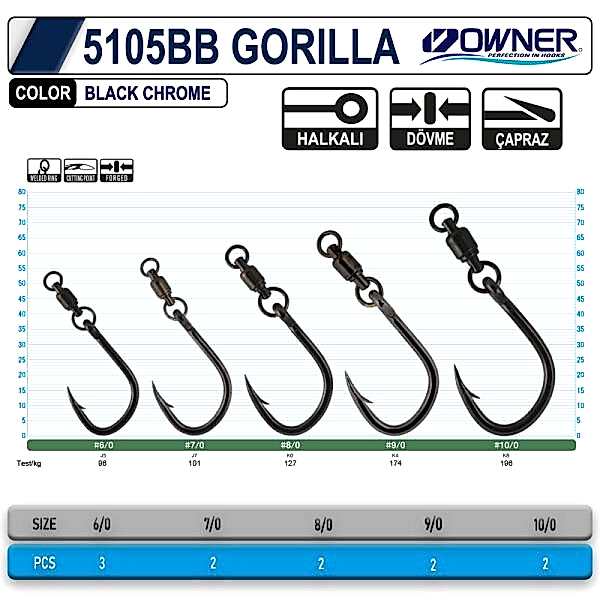 OWNER 5105 BB GORILLA WITH BALL BEARİNG SWIVEL