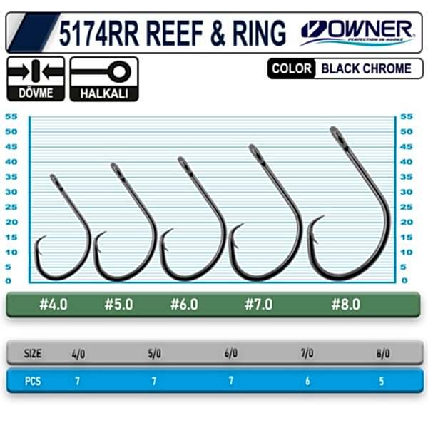 OWNER 5174 RR REEF RING