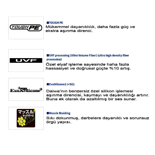 Gekkabijin Dura Braid 150m İp Misina 0.3PE